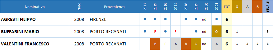 PREMIO GIATTINI 2021