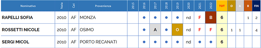 PREMIO GIATTINI 2021