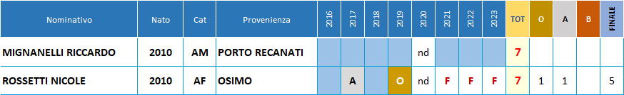 PREMIO GIATTINI 2023