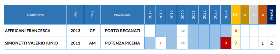 PREMIO GIATTINI 2024