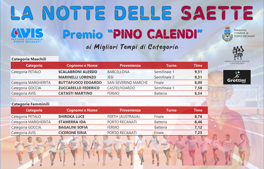 PREMIO PINO CALENDI 2023