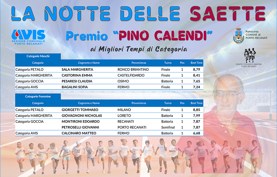 PREMIO PINO CALENDI 2024